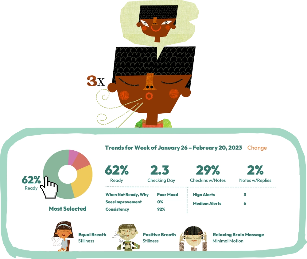 Student Graph Data