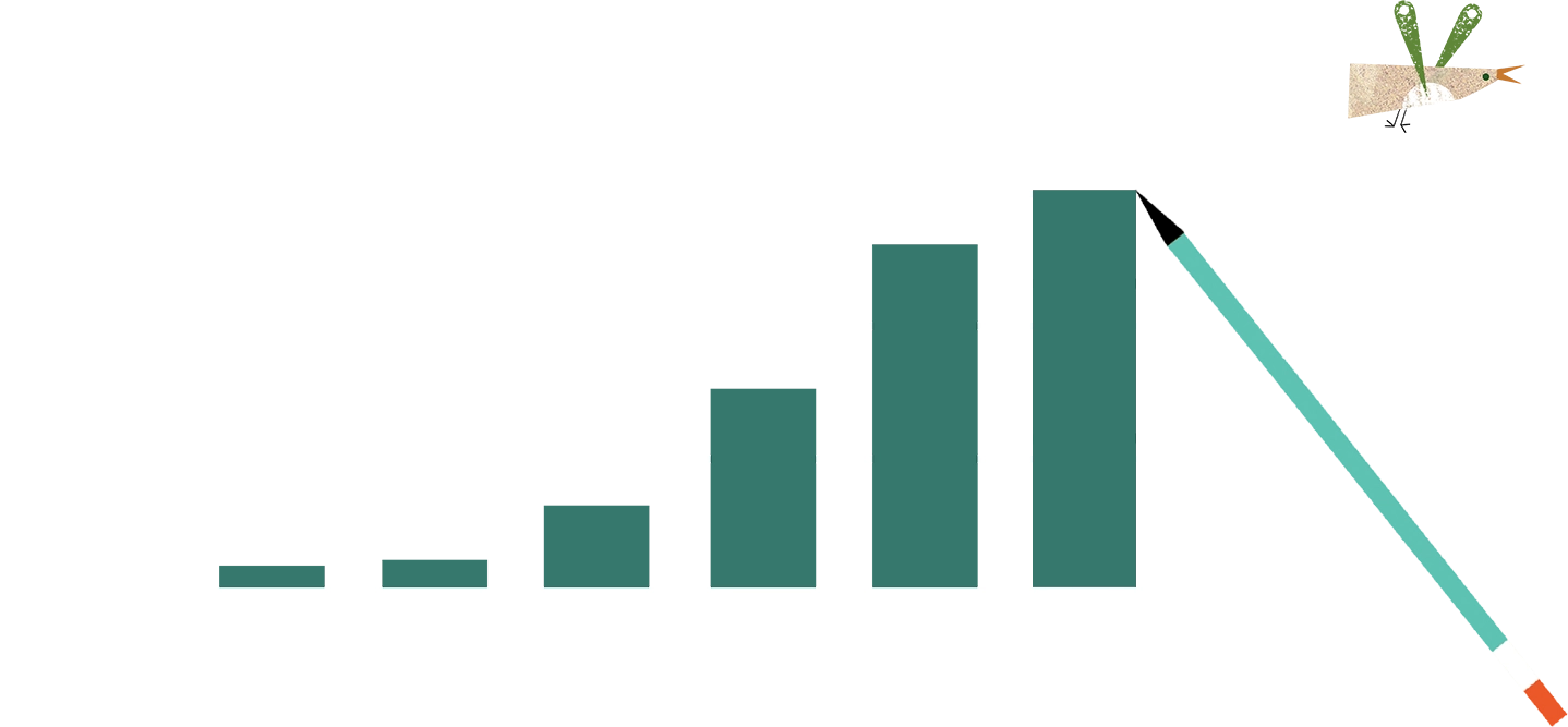 Class Catalyst Growth Chart
