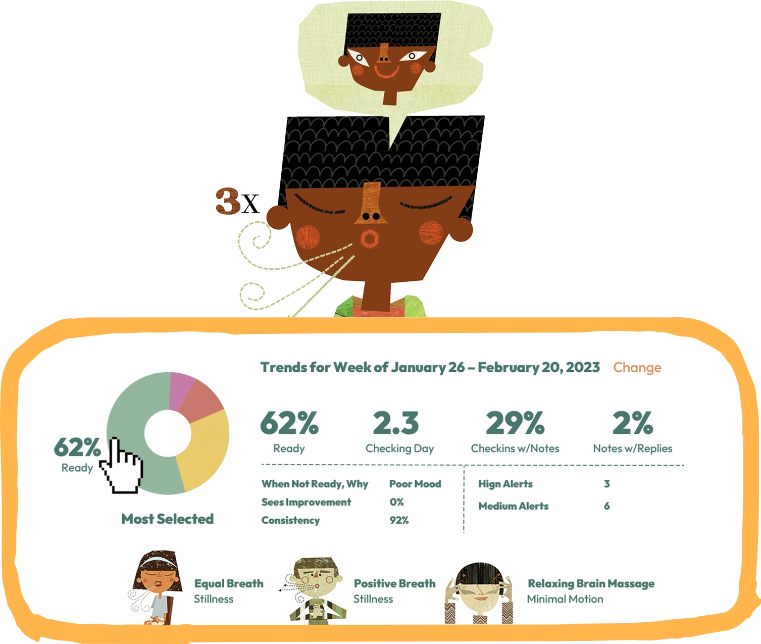 Self-Regulation Trends