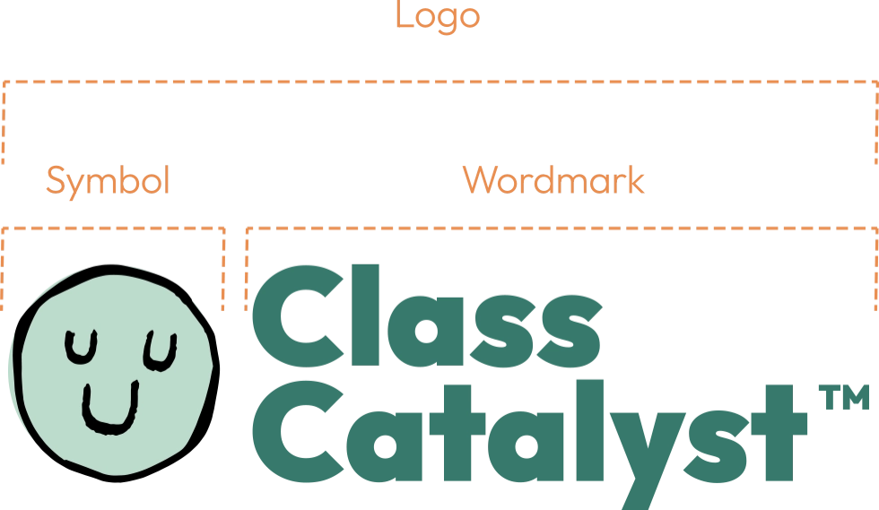 Brand Assets Logo Breakdown
