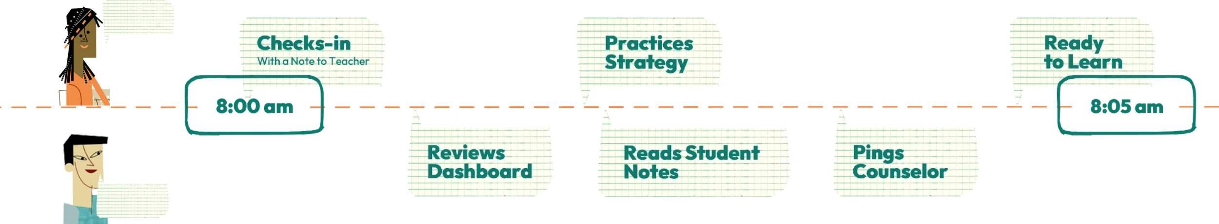 Class Catalyst Check-in Timeline