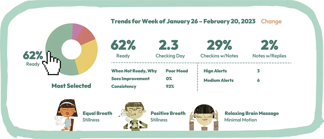 Trends Dashboard