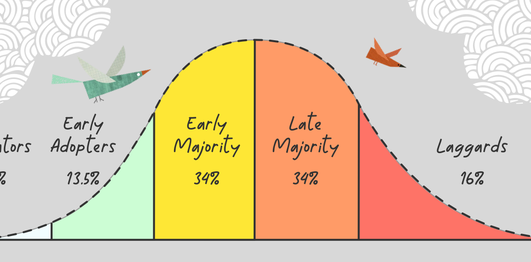 The Adoption Curve: The Hidden Key to Successful SEL Implementation