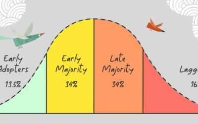 The Adoption Curve: The Hidden Key to Successful SEL Implementation