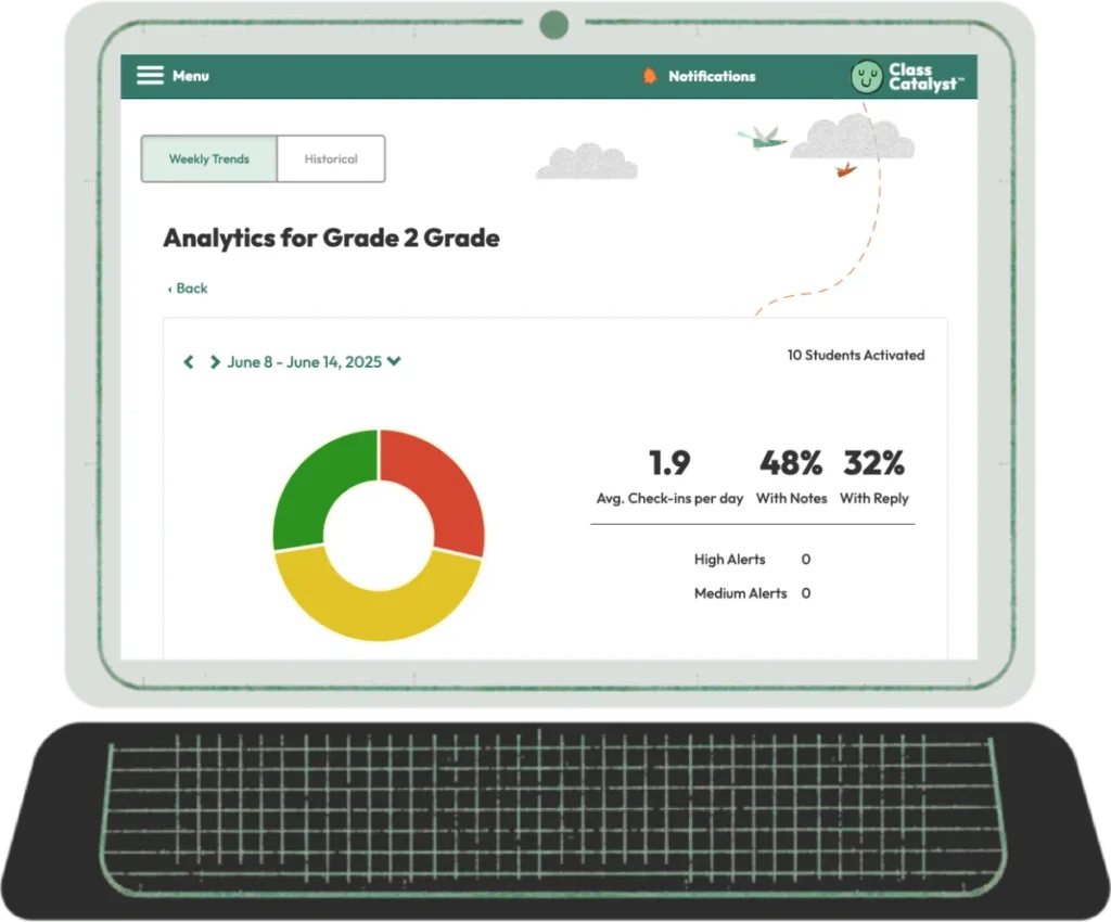 Class View Data on Laptop
