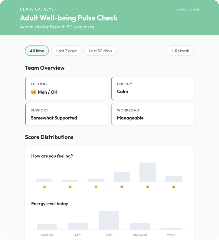 Pulse Check - Example Data
